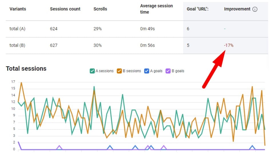 Multivariate vs A/B Testing: What is the Difference - 0003