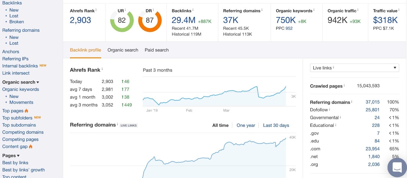 What Are Backlinks in SEO - 0001