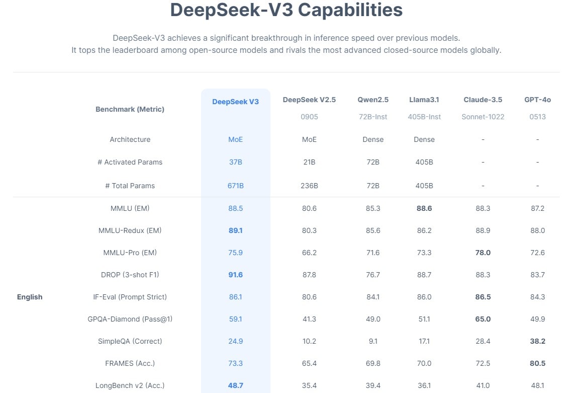 DeepSeek's Disruption: Impact on Business and Startups - 0002