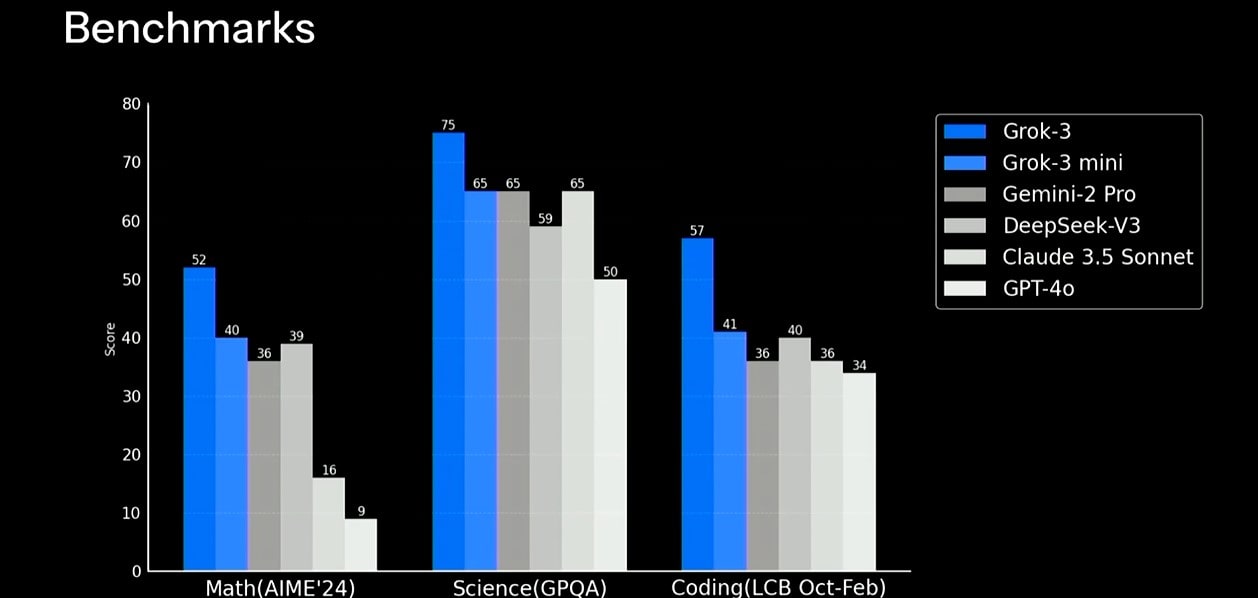 Grok 3 - 0002