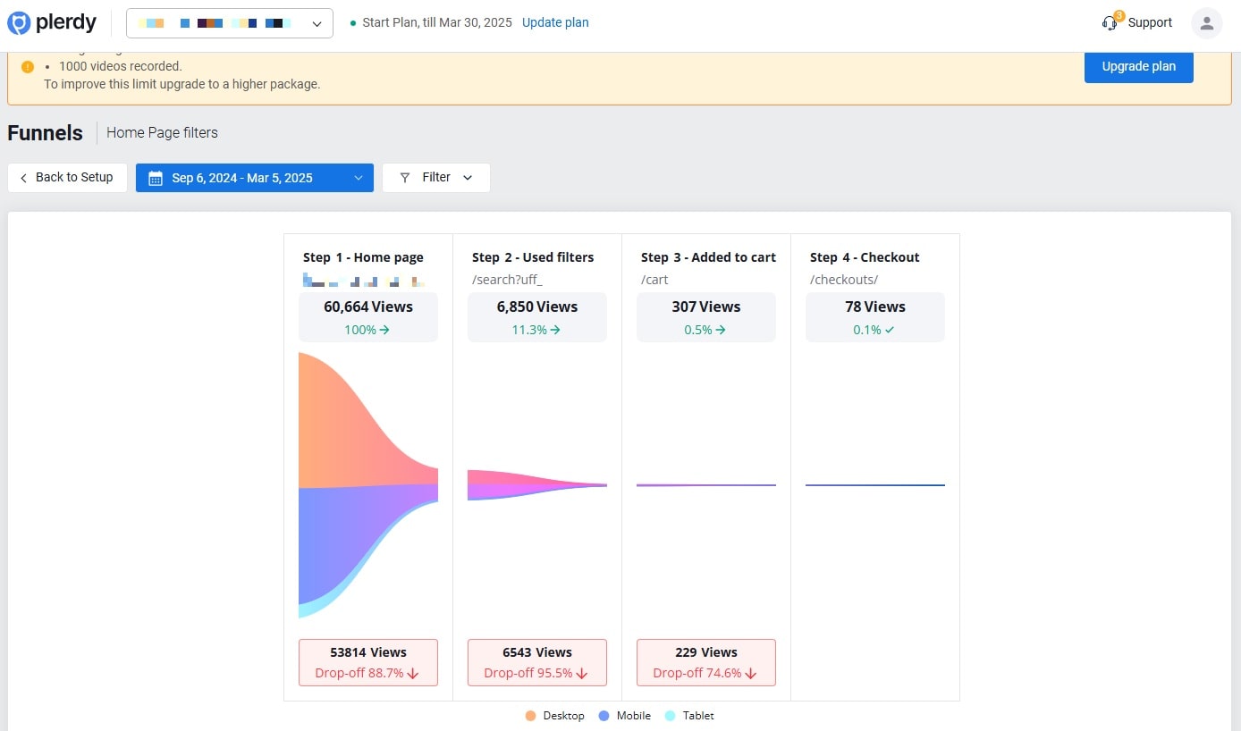 Cómo las funciones de UX mejoran la navegación del sitio web y el flujo de usuarios - 0003